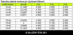 tabulka prevody pri 50km